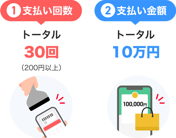 ①支払い回数 トータル30回（200円以上）②支払い金額 トータル10万円